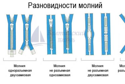 Виды молний и их назначение