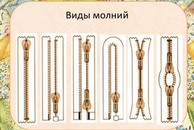 ОСНОВНЫЕ РАЗНОВИДНОСТИ МОЛНИЙ ДЛЯ ОДЕЖДЫ